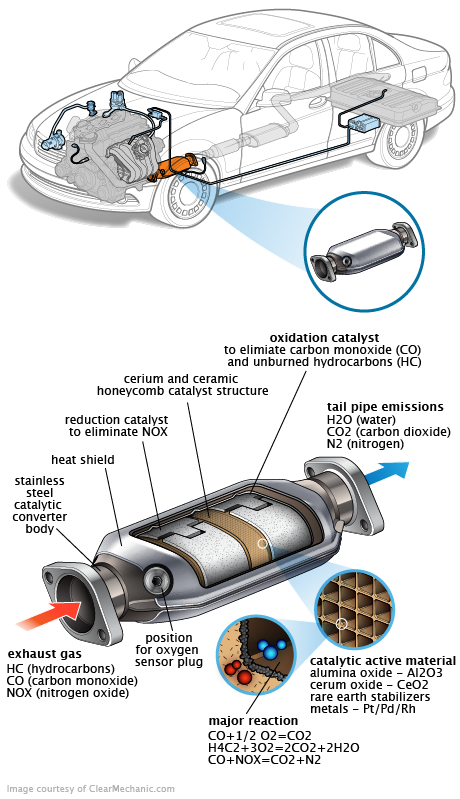 See B0203 repair manual